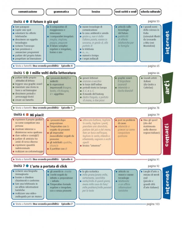 Parla con me 2 + audio online