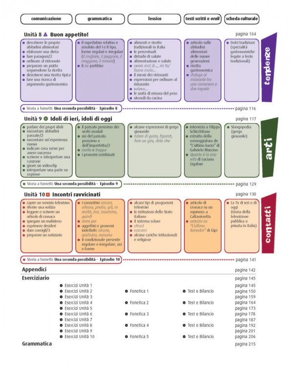 Parla con me 2 + audio online
