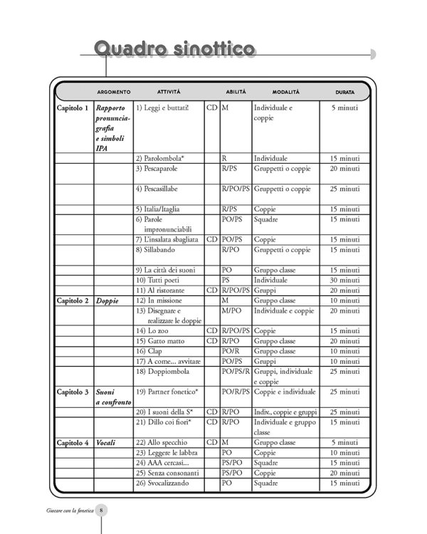 Giocare con la fonetica + CD audio
