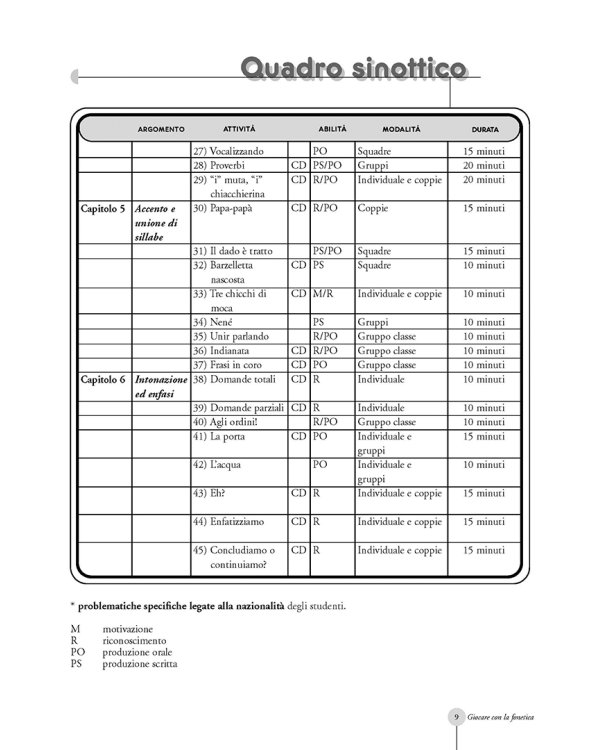 Giocare con la fonetica + CD audio