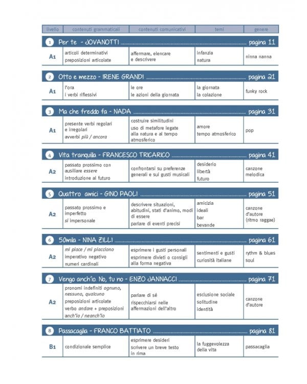 Nuovo Canta che ti passa + CD audio