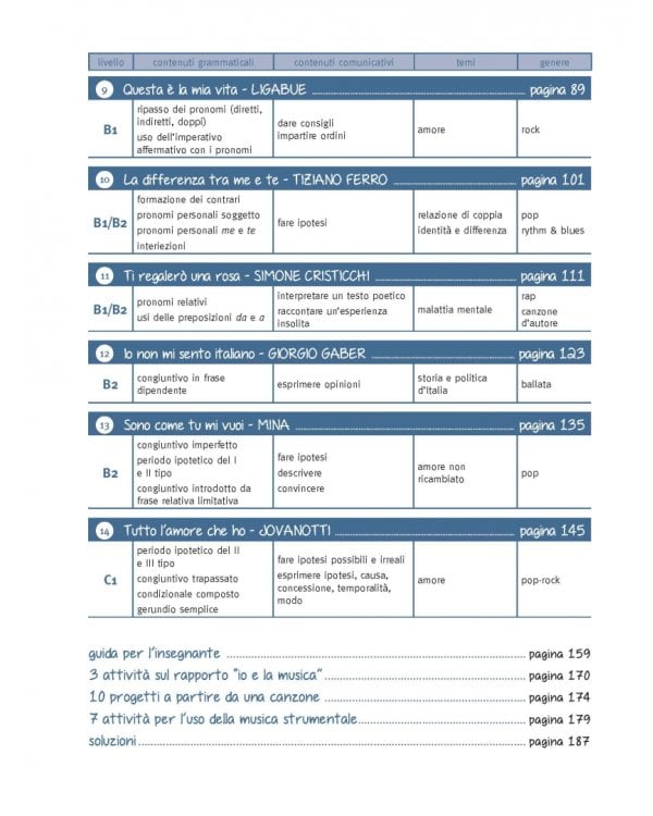 Nuovo Canta che ti passa + CD audio