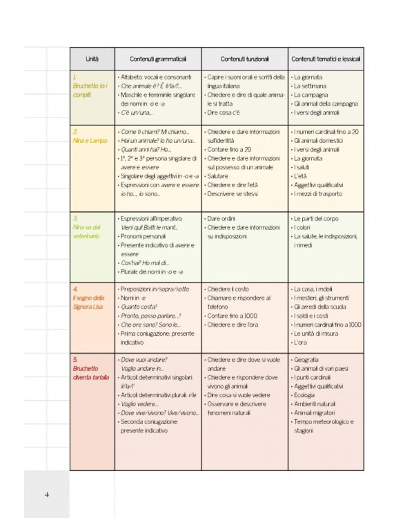 Raccontami 2 + audio online