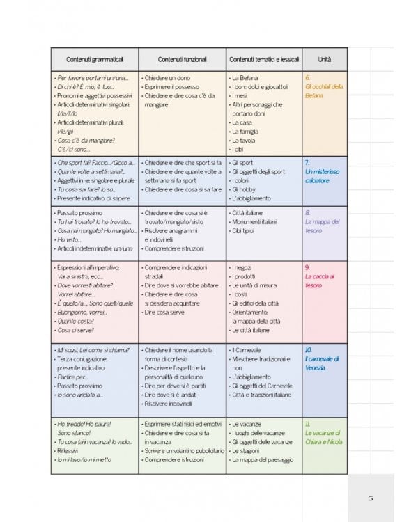 Raccontami 2 + audio online