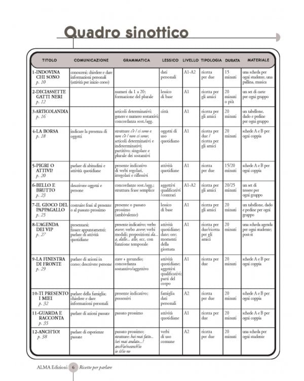 Ricette per parlare. Edizione aggiornata