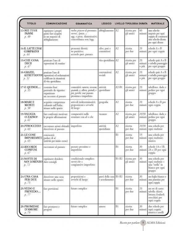 Ricette per parlare. Edizione aggiornata