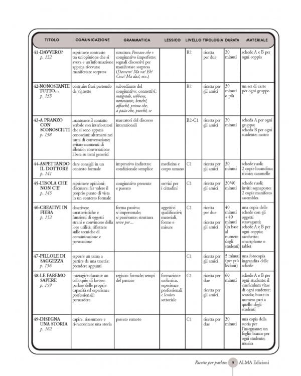 Ricette per parlare. Edizione aggiornata