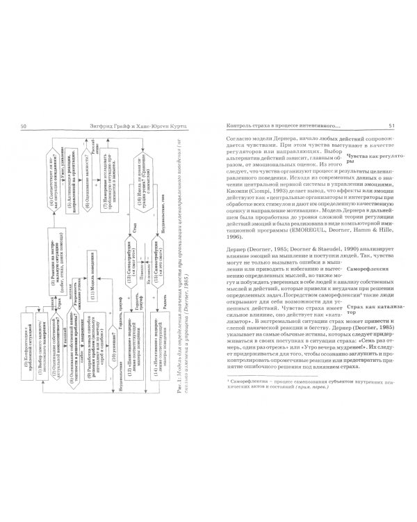 Страх в работе менеджера