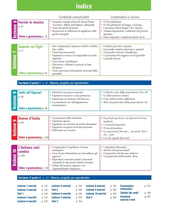 Nuovo Espresso 5. Libro dello studente e esercizi + audio e video online