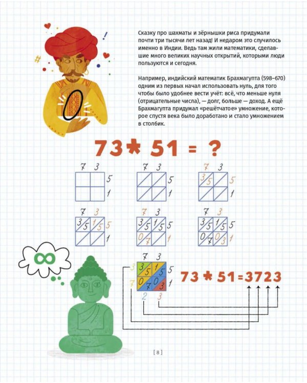 Математика, или Что общего между капустой, секретным шифром и картинной галереей?