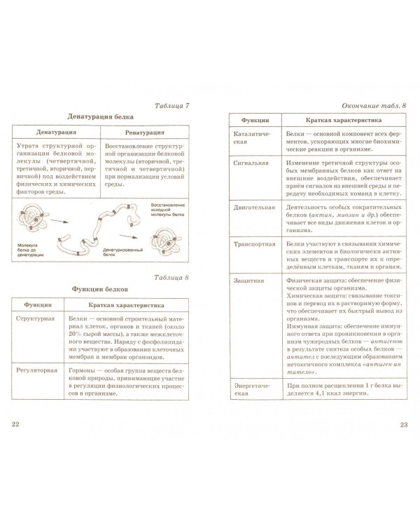 ОГЭ. Биология в таблицах и схемах для подготовки. ФГОС
