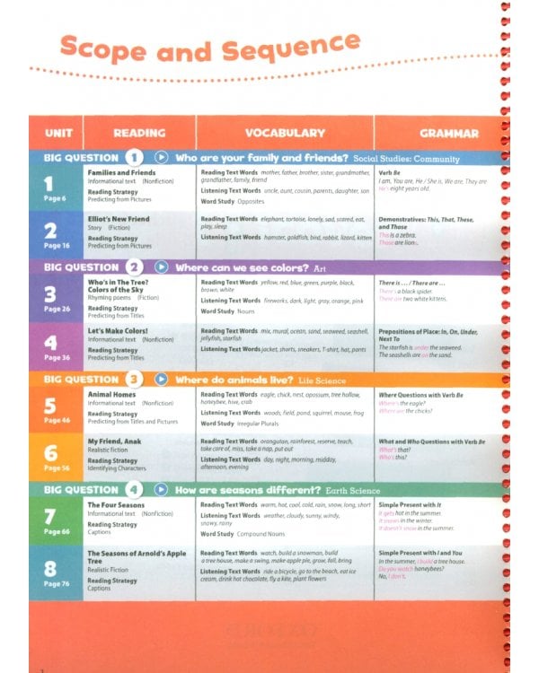 Oxford Discover. Second Edition. Level 1. Teacher's Pack
