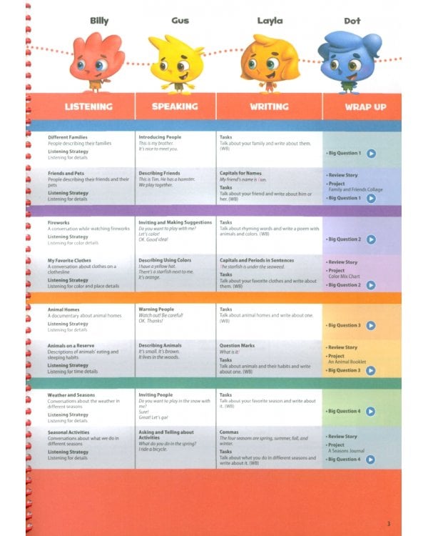 Oxford Discover. Second Edition. Level 1. Teacher's Pack