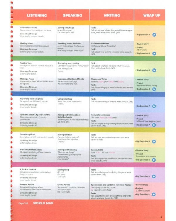 Oxford Discover. Second Edition. Level 1. Teacher's Pack