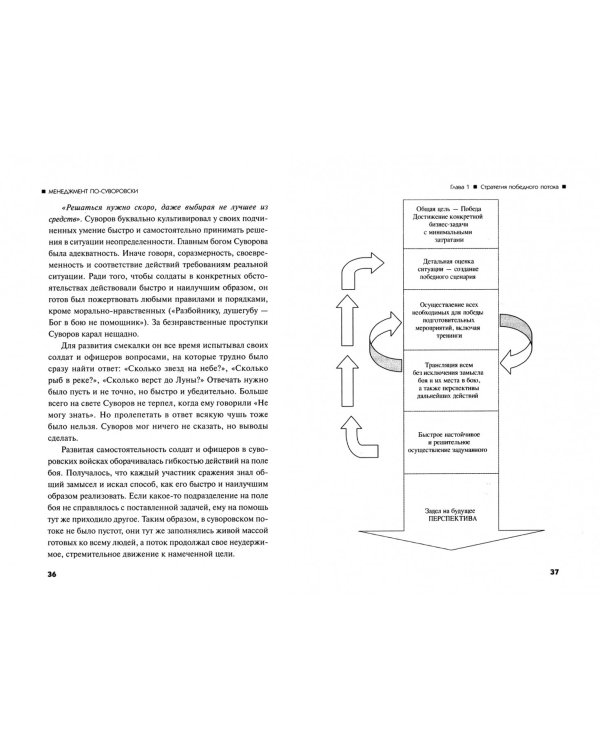 Менеджмент по-Суворовски. Наука побеждать