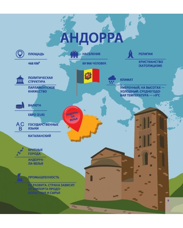 Атлас мира в таблицах и схемах