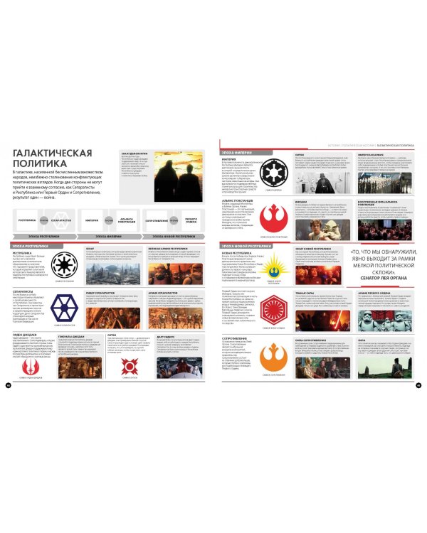 Звёздные Войны. Визуальная энциклопедия