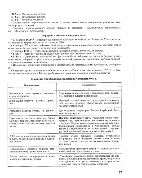 ОГЭ. История. Справочник с комментариями ведущих экспертов