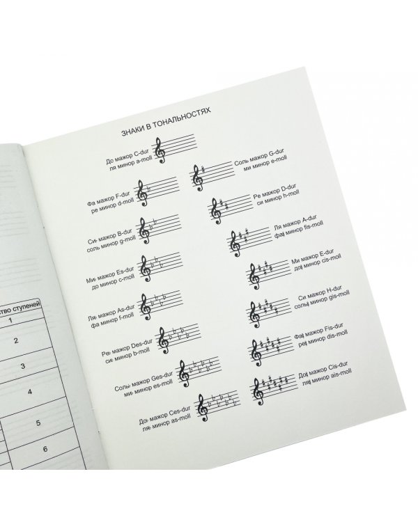 Тетрадь для нот Хор котиков, 16 листов, А5