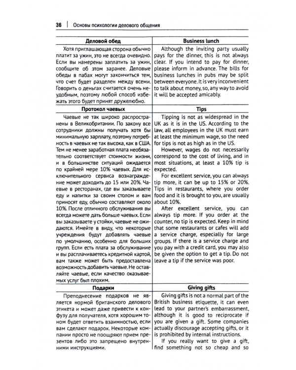 Основы психологии делового общения. Учебное пособие на английском языке