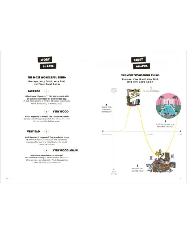 Mrs Wordsmith How to Write a Story, Ages 7-11. Key Stage 2