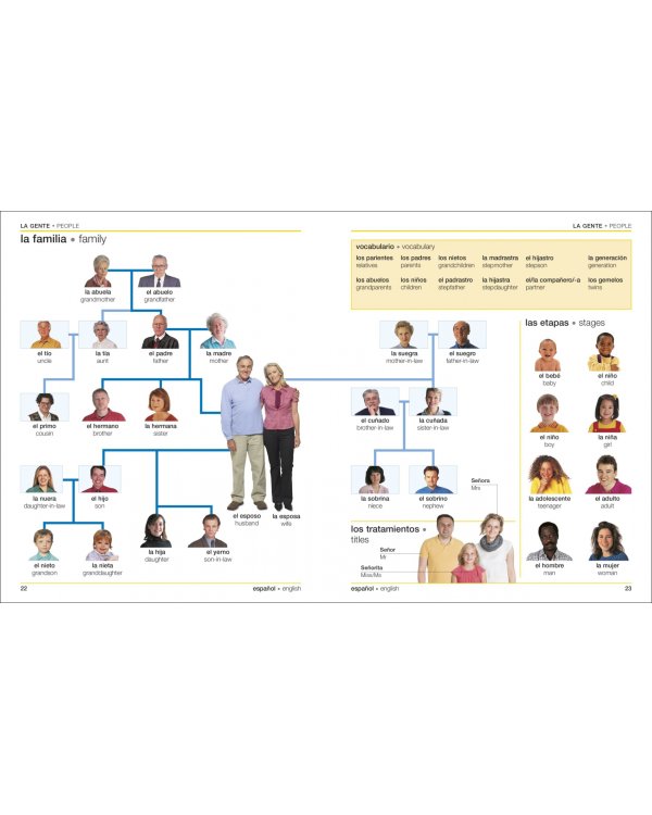 Spanish-English Bilingual Visual Dictionary with Free Audio App