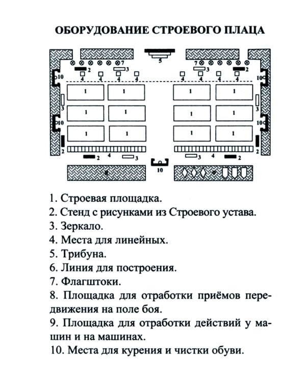 Начальная военная подготовка. Главное в военной службе