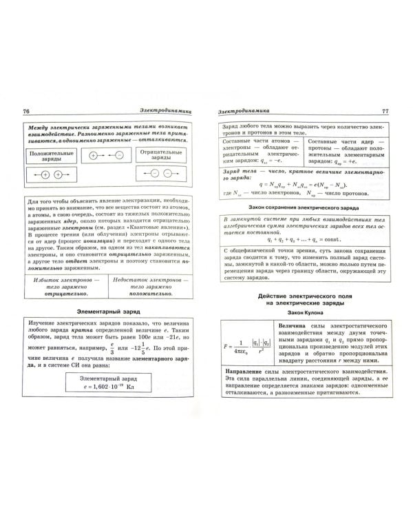 Физика в схемах и таблицах