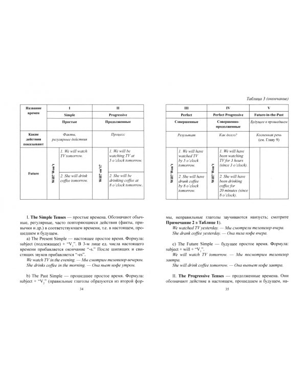 Легкий способ изучения времен в английском языке