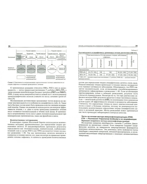 Лабораторная диагностика сифилиса. Методические рекомендации