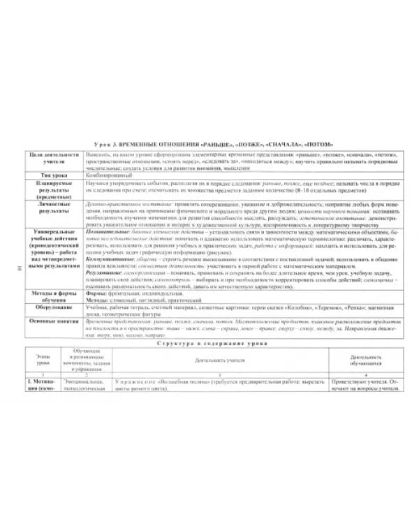 Математика. 1 класс. Технологические карты уроков по учебнику Моро М.И., Волковой С.И. и др.