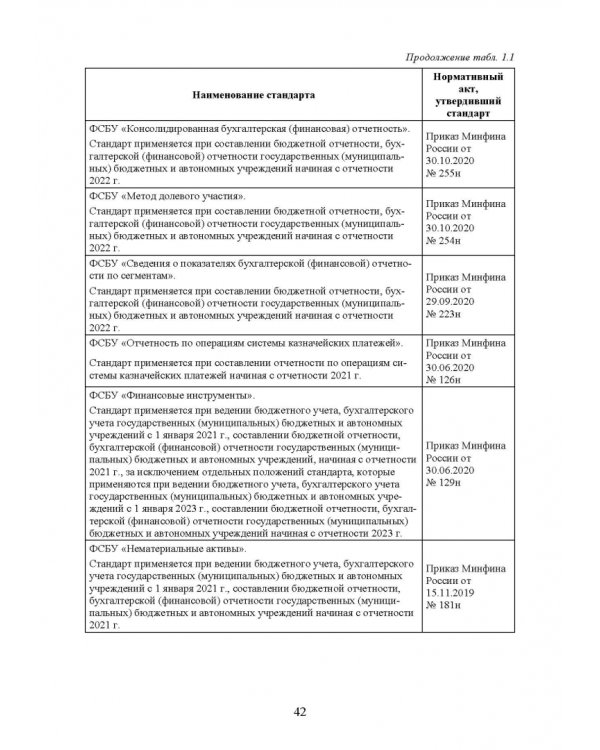Федеральные стандарты бухгалтерского учета и отчетности в Российской Федерации. Учебник для вузов