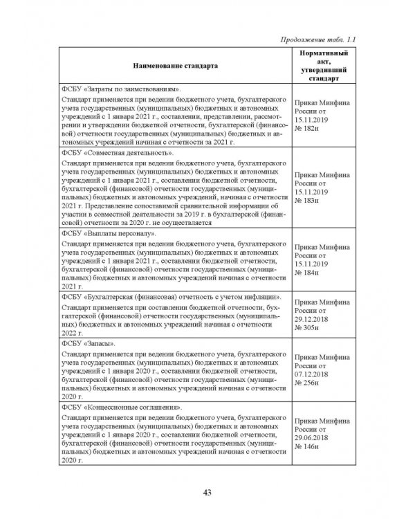 Федеральные стандарты бухгалтерского учета и отчетности в Российской Федерации. Учебник для вузов