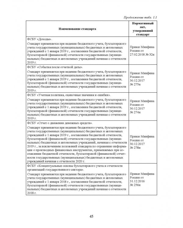 Федеральные стандарты бухгалтерского учета и отчетности в Российской Федерации. Учебник для вузов