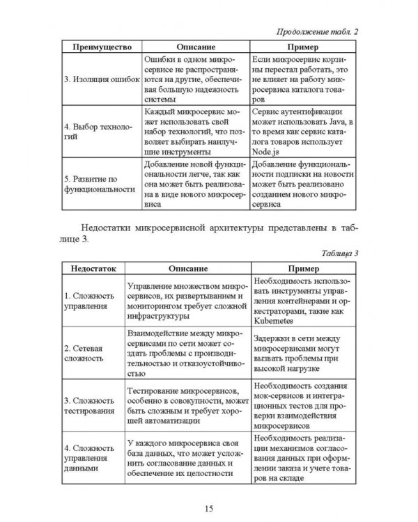 Построение микросервисной архитектуры и разработка высоконагруженных приложений. Учебное пособие