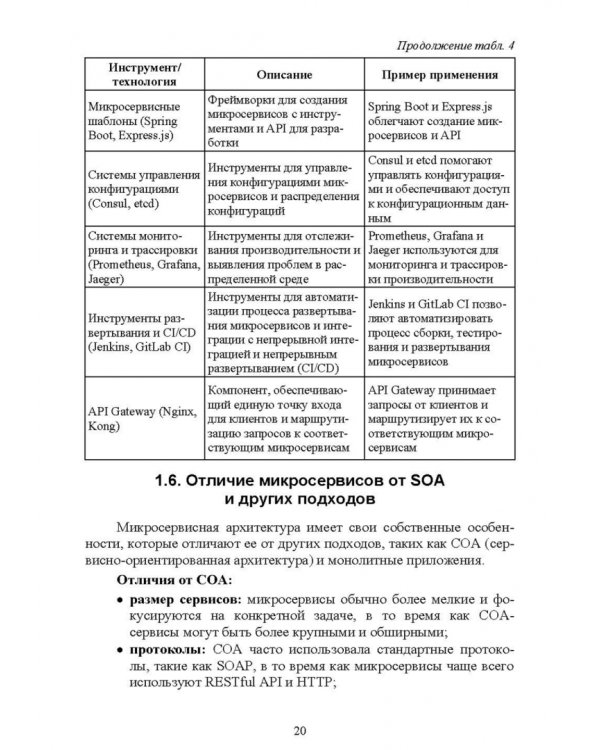 Построение микросервисной архитектуры и разработка высоконагруженных приложений. Учебное пособие