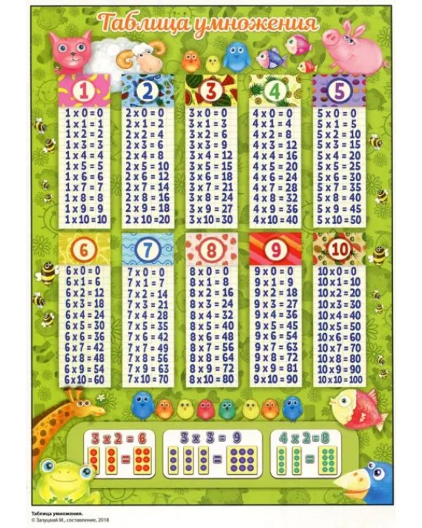 Таблица вычитания. Таблица умножения (вертикальная). Наглядное пособие, А5