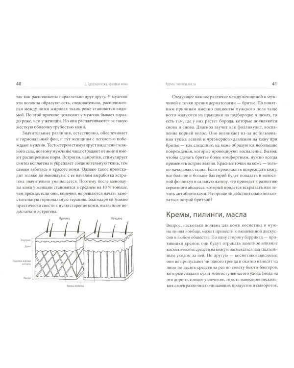 Красивая кожа, здоровая кожа. Все, что нужно знать о самом большом органе нашего тела