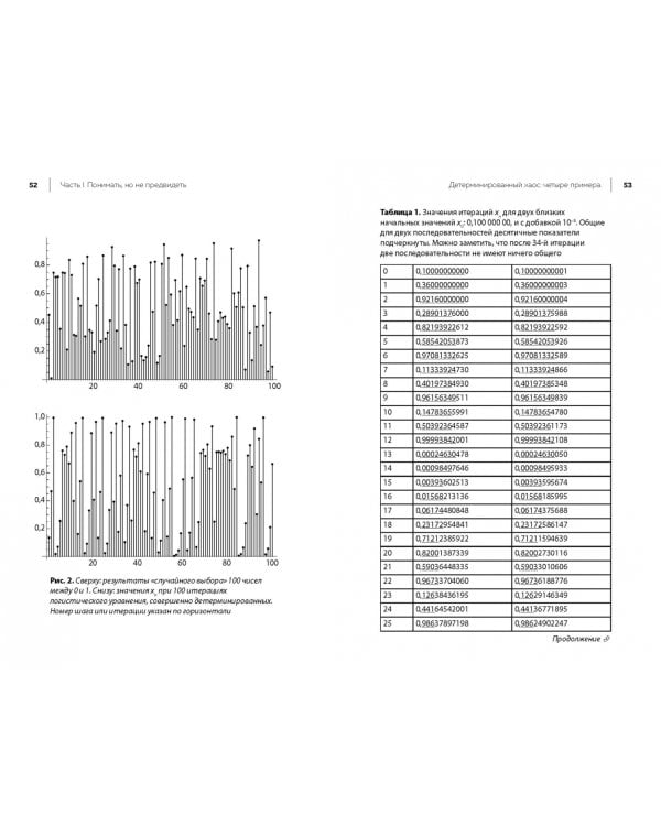 Понимать, но не предвидеть. Предвидеть, но не понимать