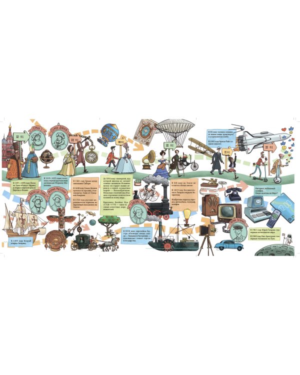 Истории вещей. От самовара до Интернета