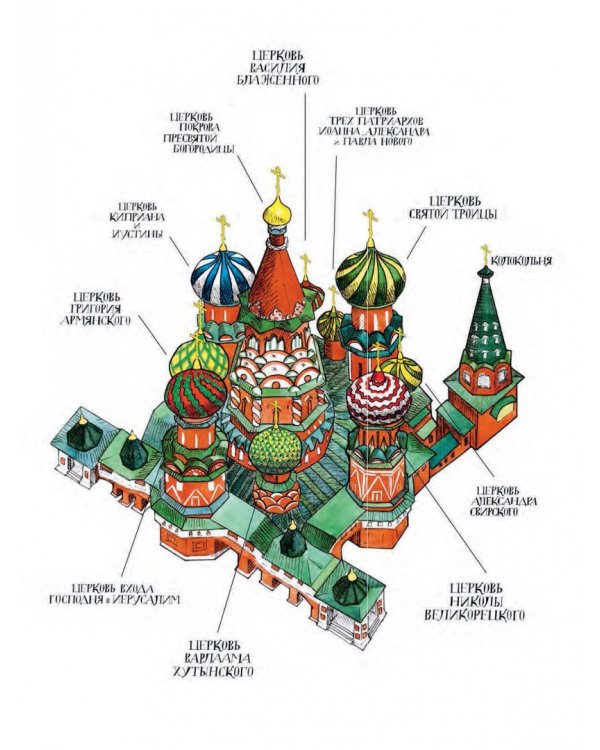 Храм Василия Блаженного. История и легенды