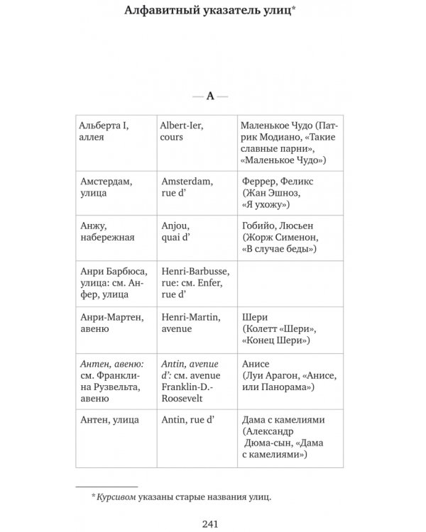 Адресная книга вымышленных литературных персонажей