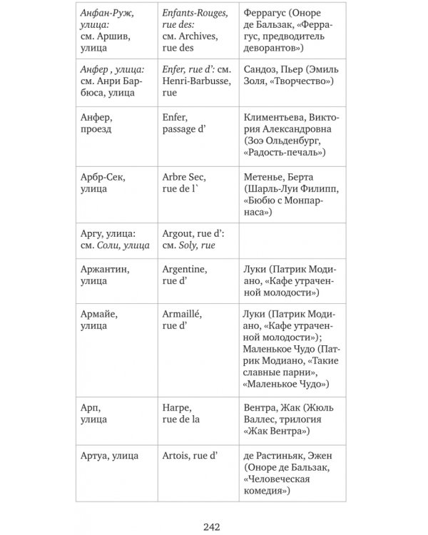 Адресная книга вымышленных литературных персонажей