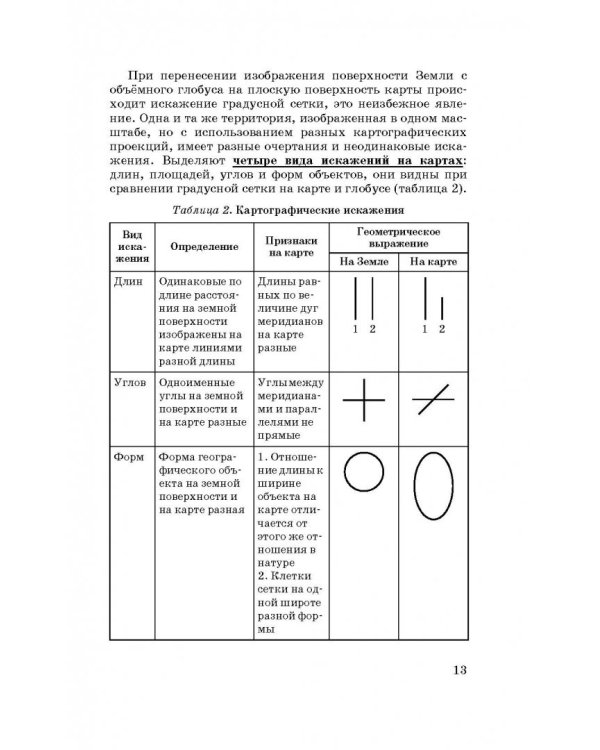 ОГЭ. География. Новый полный справочник