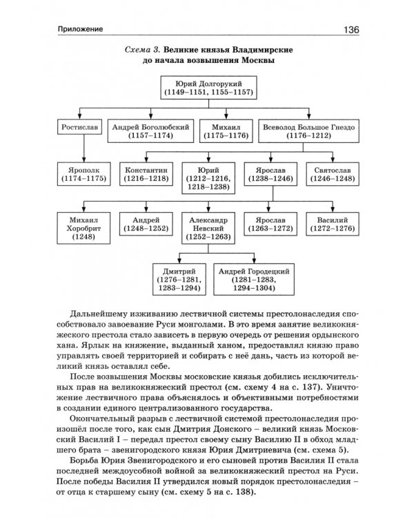 Правители России. 6-11 классы