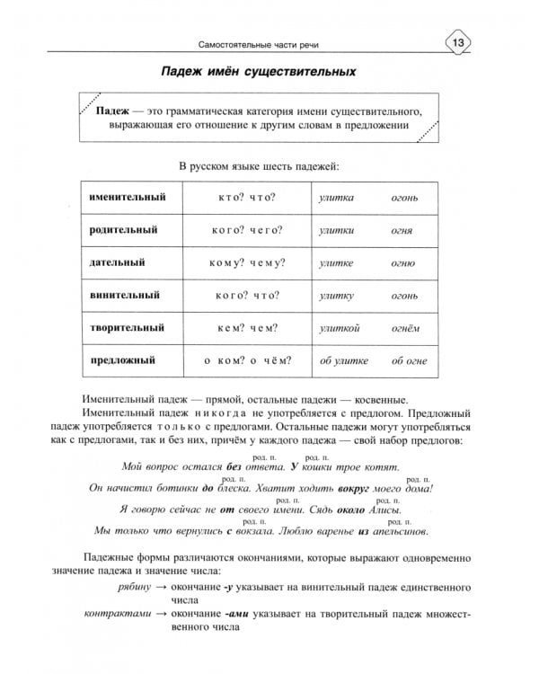 Русский язык. 8-11 классы. Морфология - все изучаемые части речи