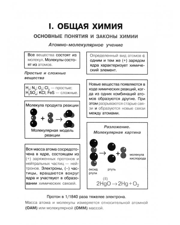 Химия в таблицах и схемах. 8-11 классы