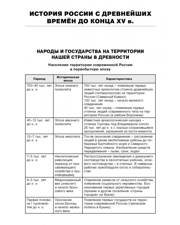 История России в таблицах и схемах. 6-11 классы