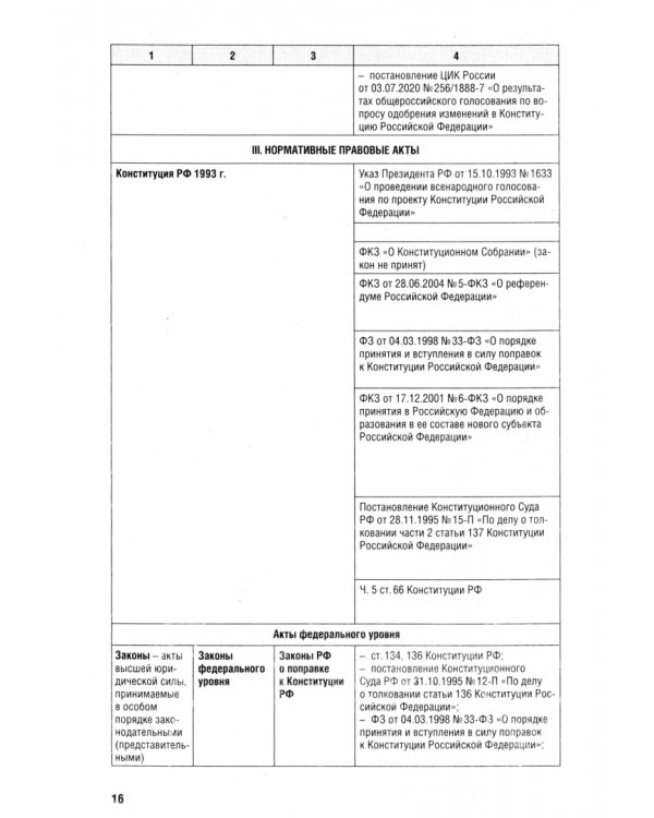 Конституционное право Российской Федерации в схемах и таблицах. Учебное пособие