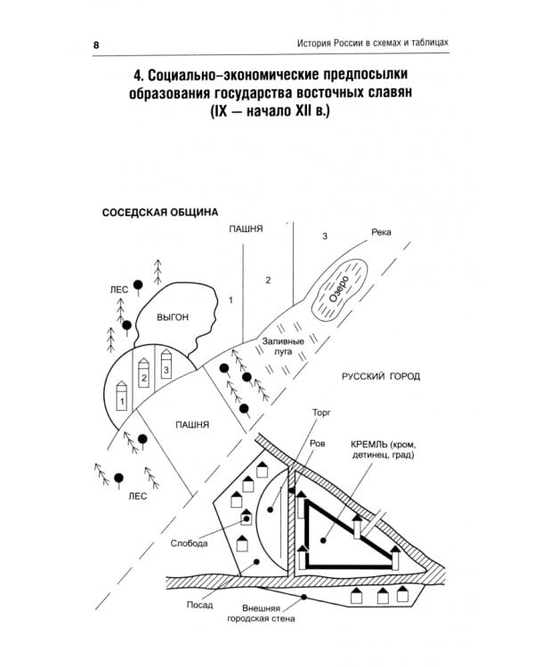История России в схемах. Учебное пособие